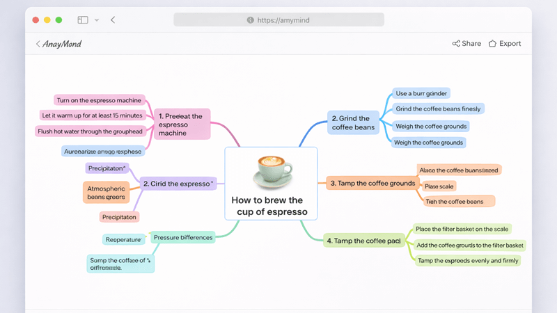 Online Mind Mapping App Interface (1)